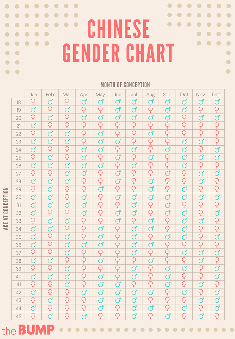 calendar of baby sex predictor Chinese