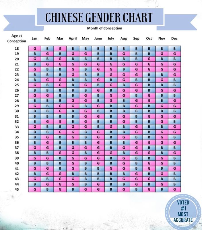 Chinese calendar sex of baby predictor