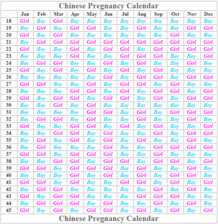 calendar of baby sex predictor Chinese