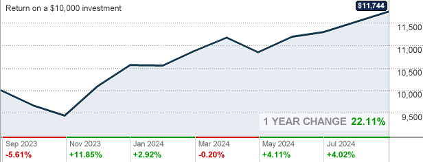 price funds rowe Asian t mutual