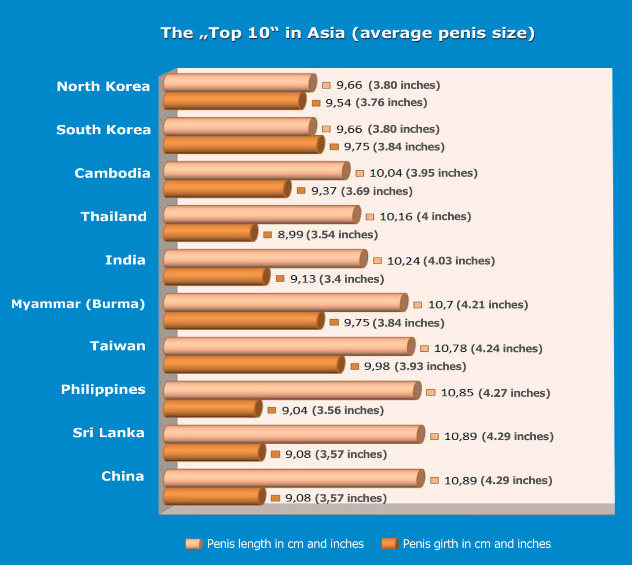 Asian penis size inch cm