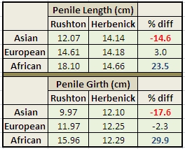 penis size cm Asian inch