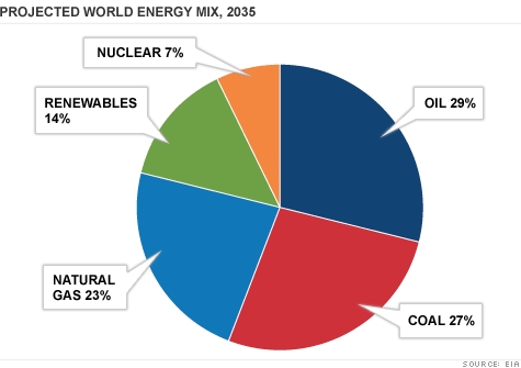 nuclear Chinese programs penetration