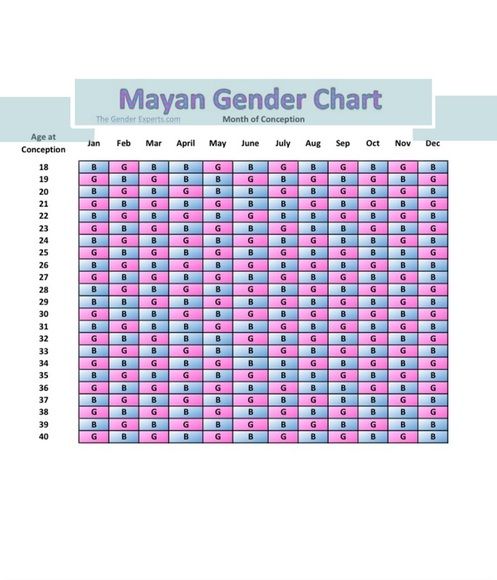 calendar of baby sex predictor Chinese